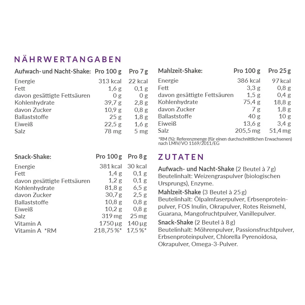 Karstädt's DARMDETOX Tagesportion08.webp