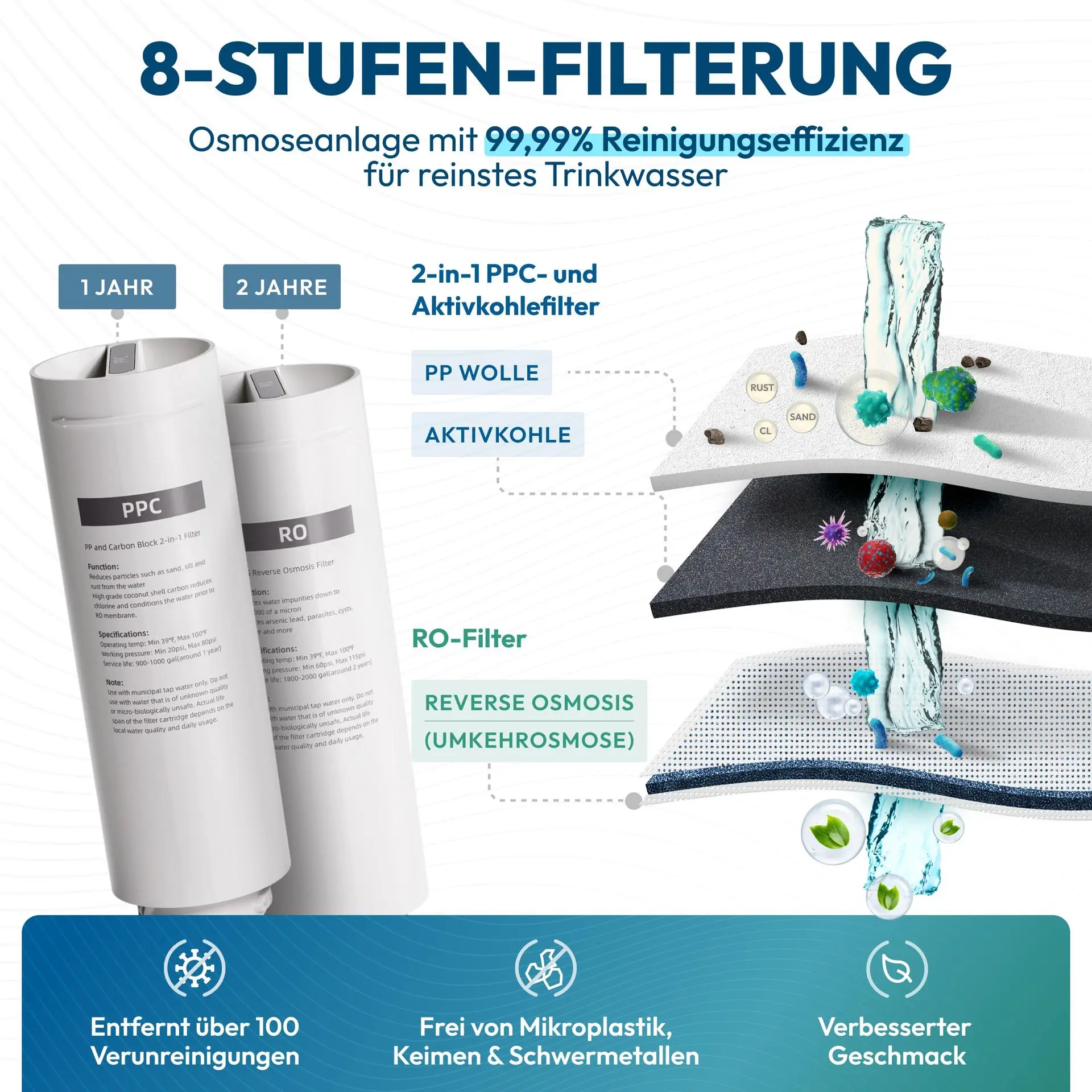 AORA GT600 8-Stufen-Filtration