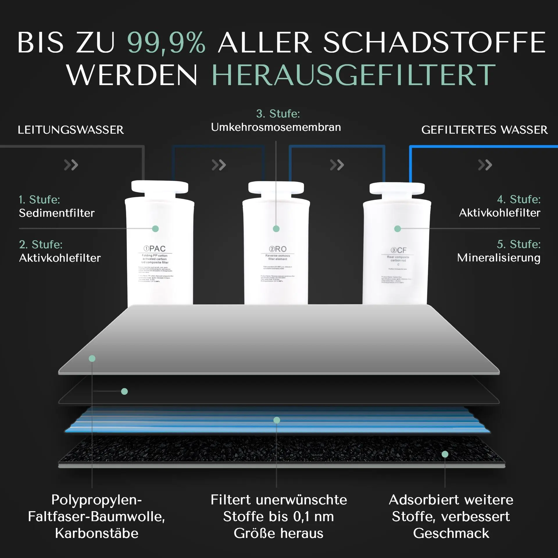 AORA W23 Filterübersicht