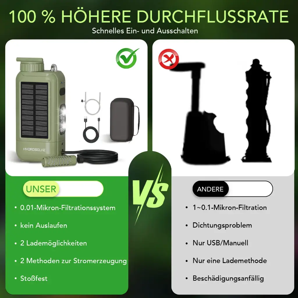 HYDROSOLVE SolarPro Produktabbildung 3