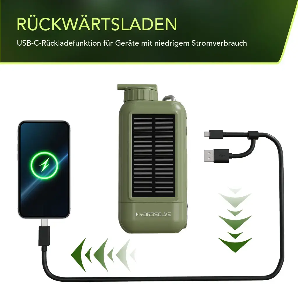 HYDROSOLVE SolarPro Powerbank-Funktion