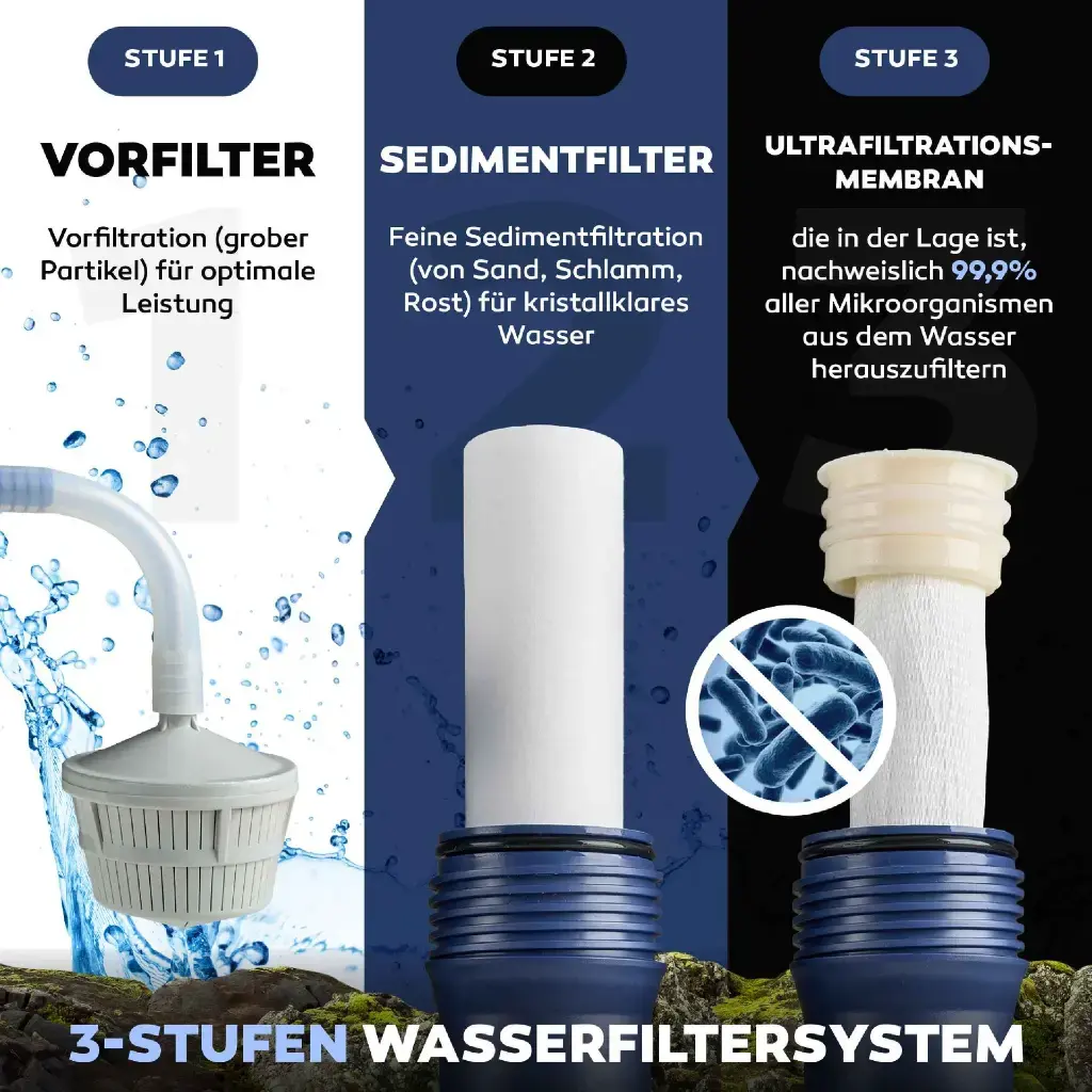 HYDROSOLVE 3-Stufen-Filtersystem