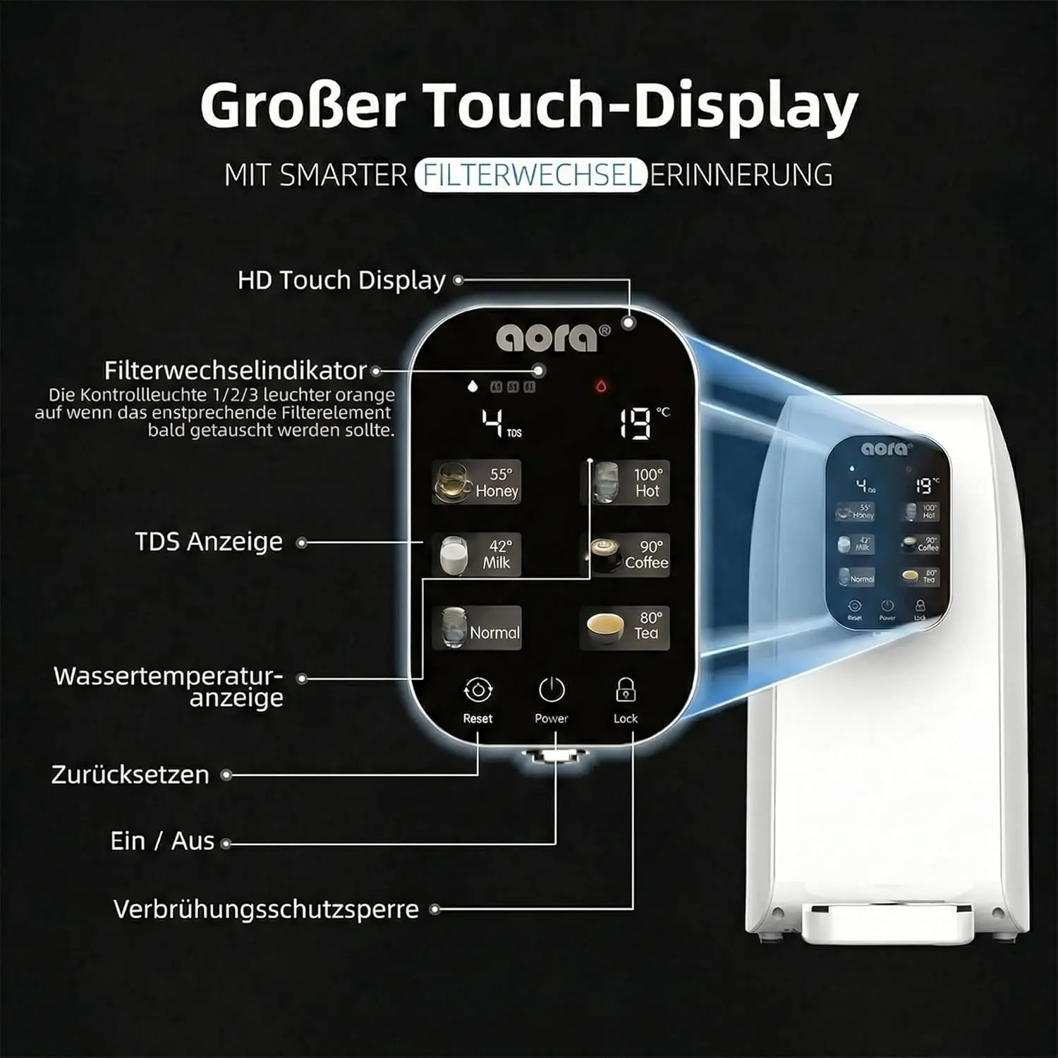 AORA W12 Farb-Touchdisplay