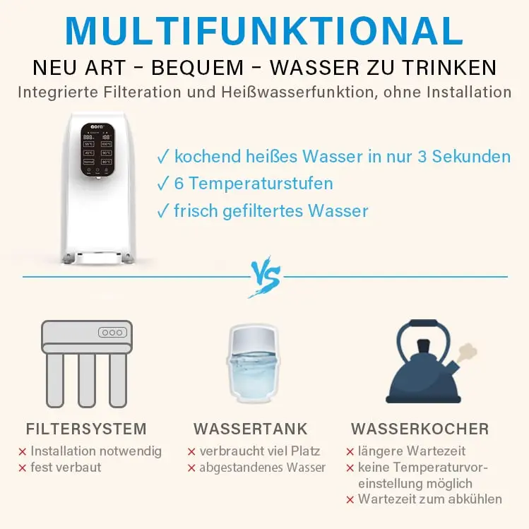 AORA W12 Funktionen