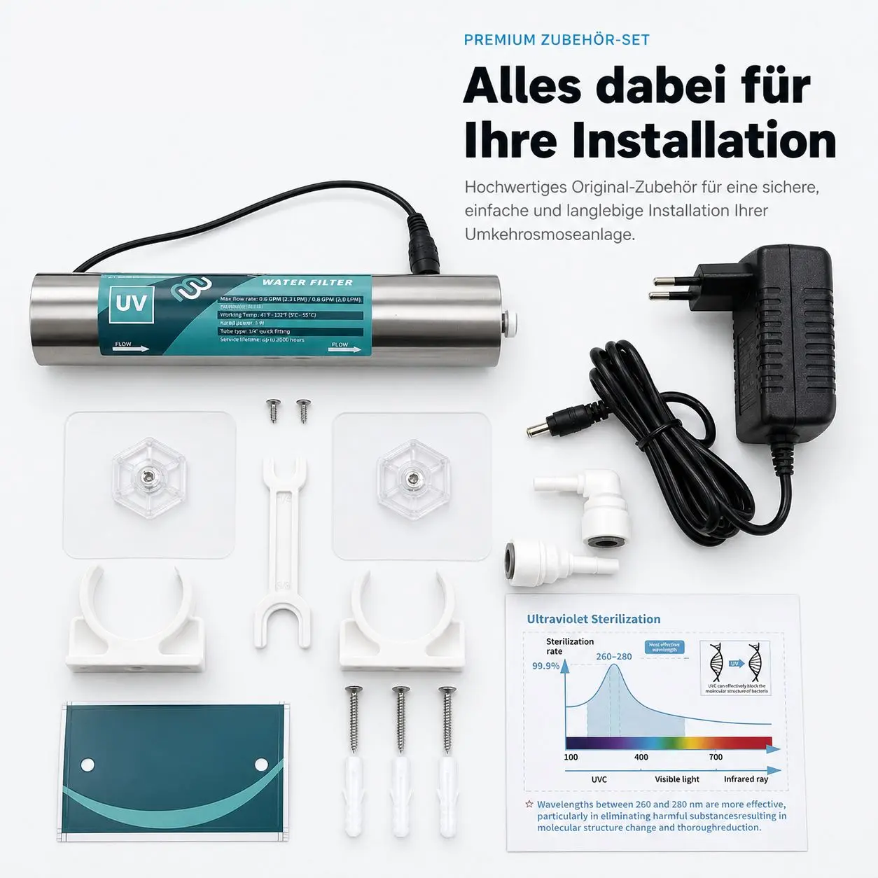 Lieferumfang und Zubehör der STILLUNDLAUT UVC-LED Wasserdesinfektion