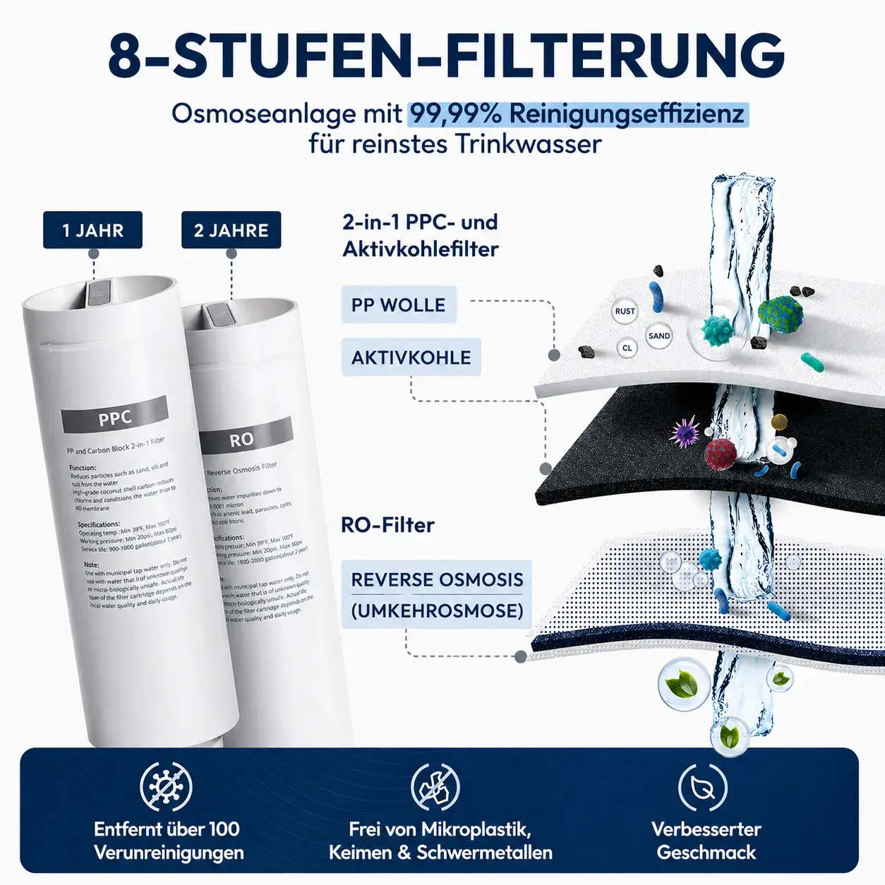 AORA GT600 Infografik zur 8-Stufen-Filtration
