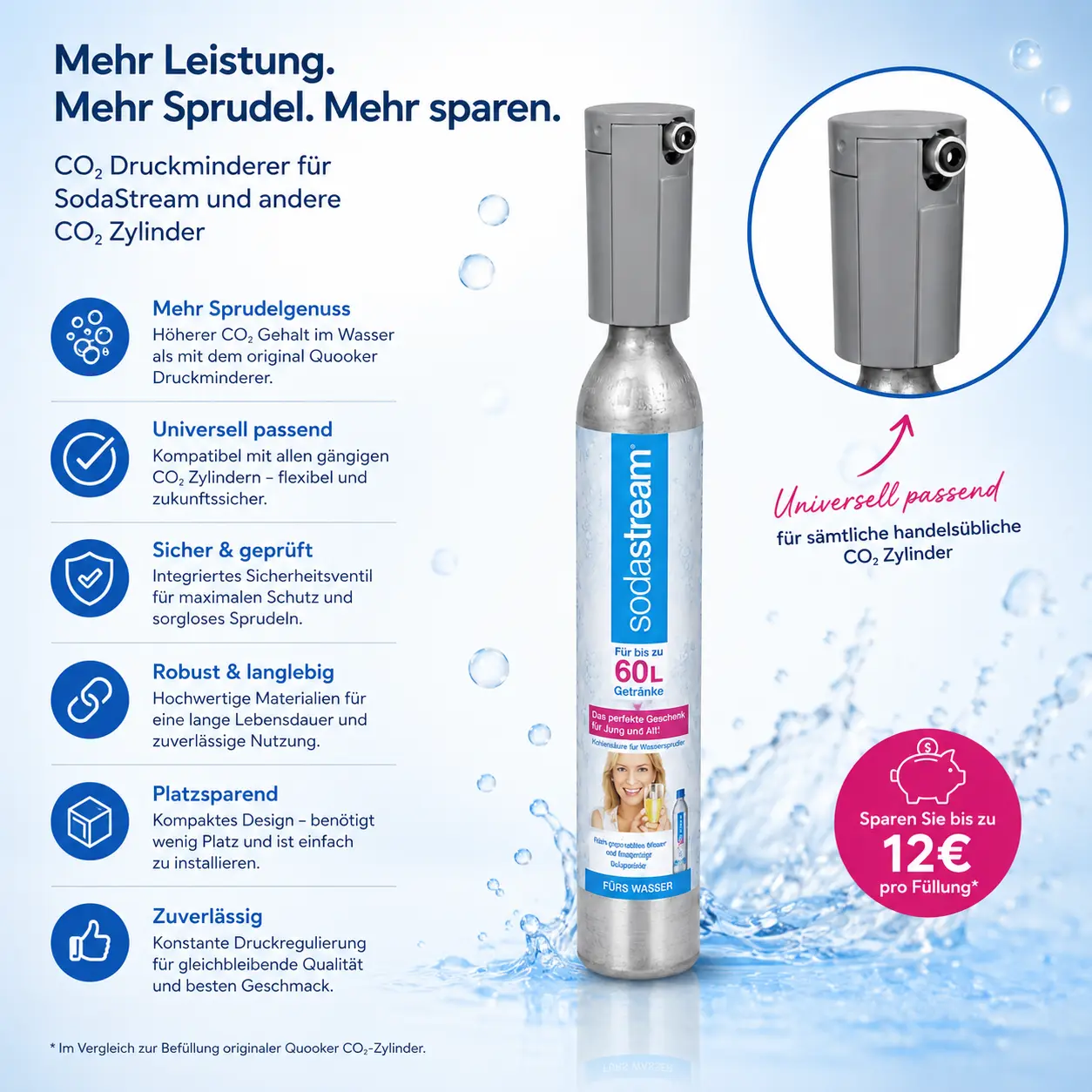 Vorteile des SPRUDELUX CO2-Druckminderers