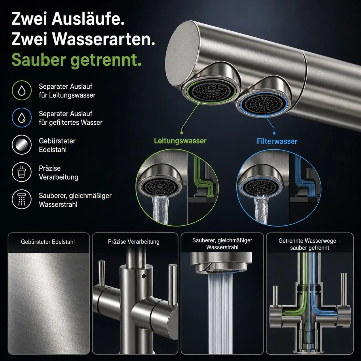 VANTO INOX getrennte Wasserwege