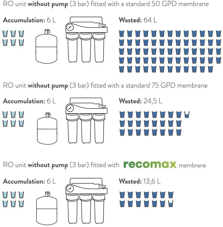 Membrane LOW REJECTION MEMRANE RECOMAX 114.webp