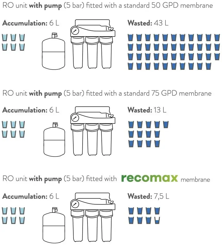Membrane LOW REJECTION MEMRANE RECOMAX 115.webp