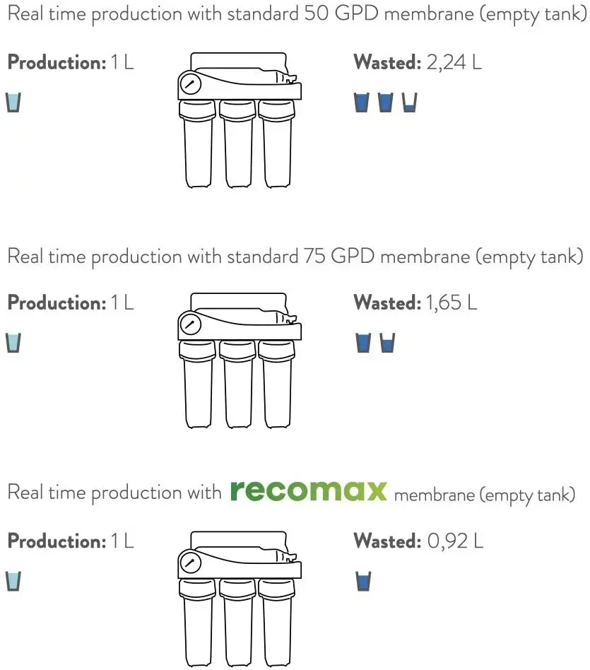 Membrane LOW REJECTION MEMRANE RECOMAX 116.webp
