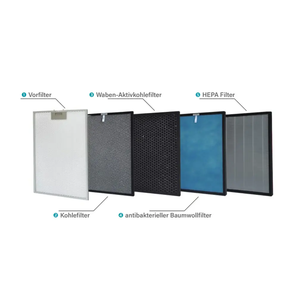 Ersatzfilter-Set komplett für AORA AIR 7-stufiger Luftreiniger